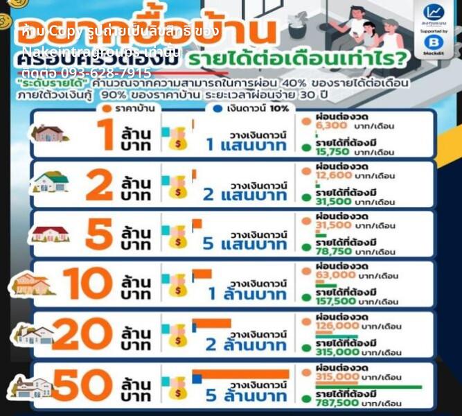อยากซื้อบ้าน ครอบครัวต้องมีรายได้เดือนละเท่าไหร่ 10 1000020741